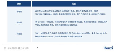 2022愛分析SD-WAN市場研究報(bào)告 網(wǎng)絡(luò)與信息安全軟件開發(fā)趨勢(shì)